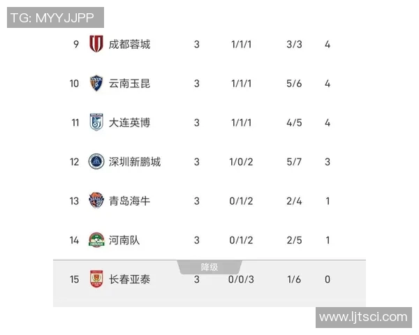 中超积分榜变动及冠军争夺战况