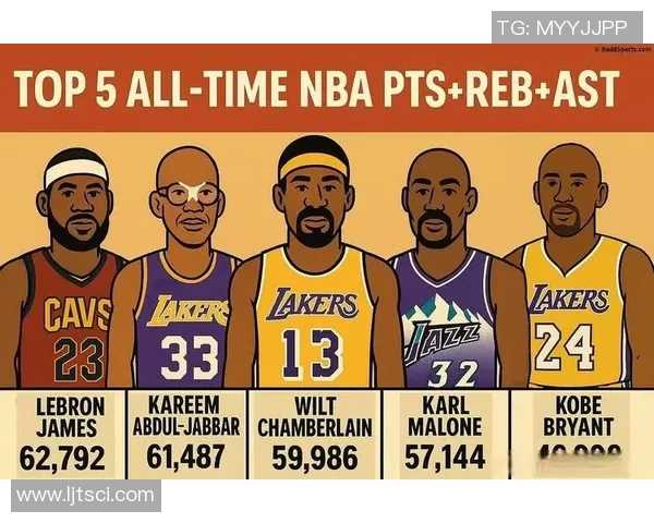 最新NBA球员数据统计展示得分助攻篮板三项排名情况分析