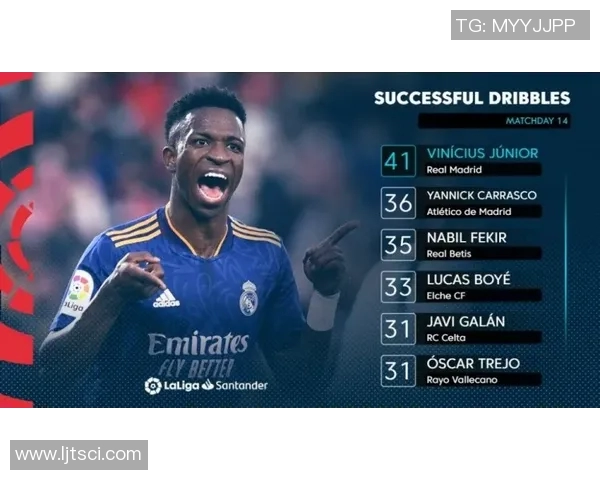 维尼修斯本赛季表现起伏不定 数据分析揭示其波动原因及影响